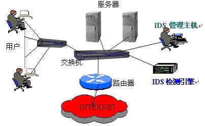 IDS入侵检测(图二)