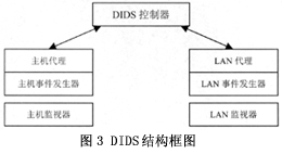 IDS 发展历程(图二)