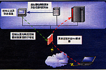 IDS:安全新亮点(1)