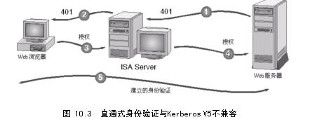 ISA Server故障排除策略(1)(图一)