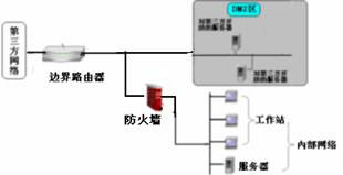 边界防火墙的应用(2)(图一)