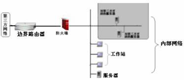 边界防火墙的应用(2)(图三)