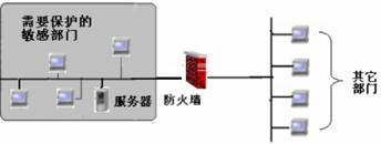 边界防火墙的应用(2)(图四)