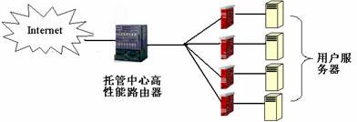 边界防火墙的应用(2)(图五)