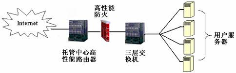 边界防火墙的应用(2)(图六)