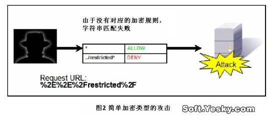 防火墙新技术之深度检测(2)(图一)