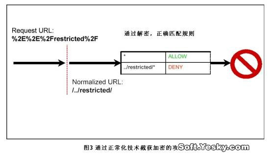 防火墙新技术之深度检测(2)(图二)
