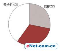 用户需要什么样的防火墙(1)(图二)