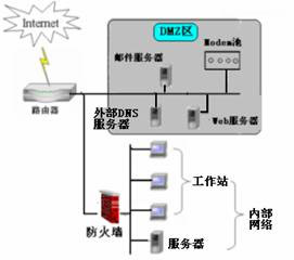 边界防火墙的应用(1)(图一)