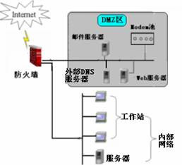 边界防火墙的应用(1)(图二)