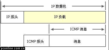 全面实战Windows XP防火墙(3)(图二)
