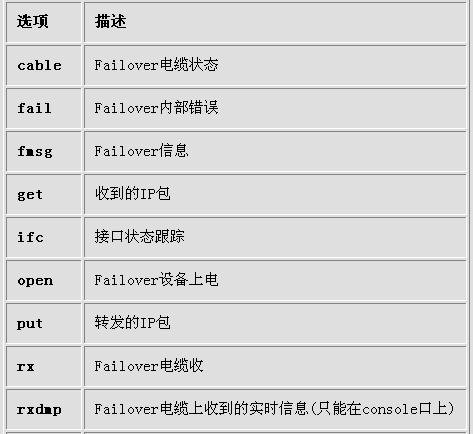 配置PIX Failover(三)(图一)
