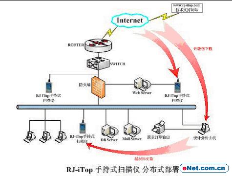 安全分析:分布式漏洞扫描技术与系统(图)(图一)