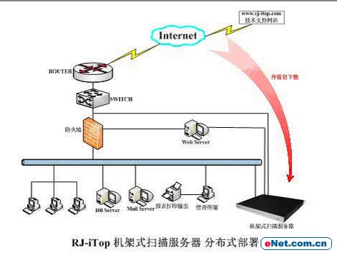 安全分析:分布式漏洞扫描技术与系统(图)(图二)