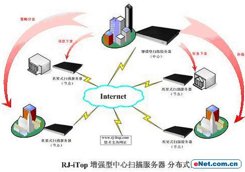 安全分析:分布式漏洞扫描技术与系统(图)(图三)