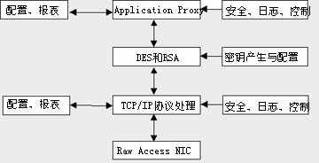 新型防火墙技术(图一)