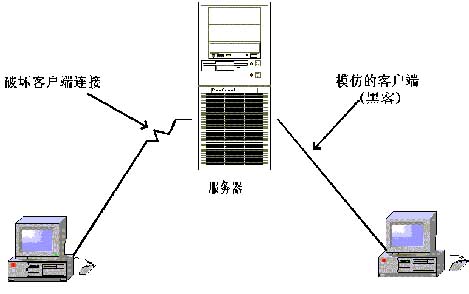 安全研究剖析:黑客入侵方式演示(图三)