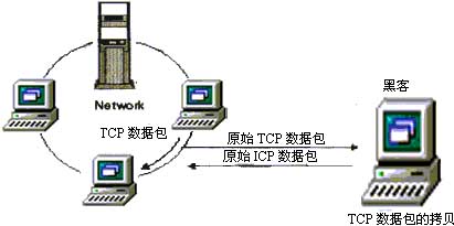 安全研究剖析:黑客入侵方式演示(图四)