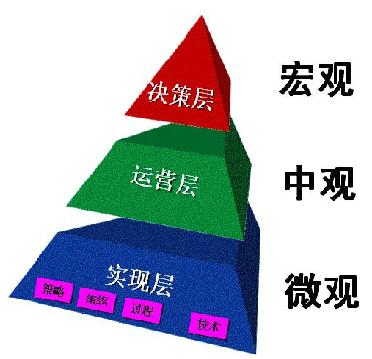 网络安全应急三观:宏观、中观和微观一(图)(图二)