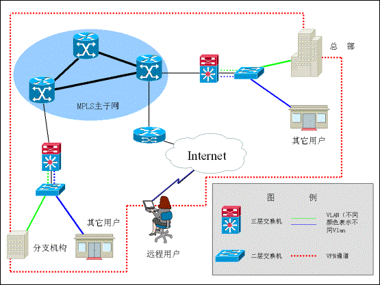 IP宽带网数据传输安全策略