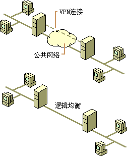 虚拟专用网VPN系列讲座(一)(图一)