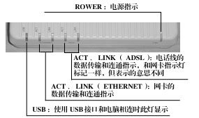 ADSL使用全程纪实（图二）