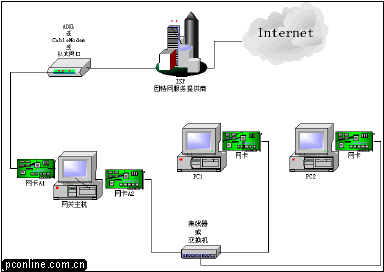 图解：如何实现Windows XP中共享上网（图一）