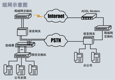 方案实例：组建VPN网络实现异地实时通信（图一）