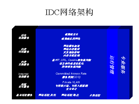 IDC网络设计方案（图二）