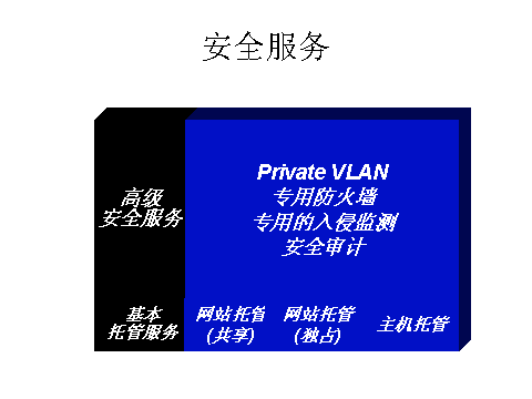 IDC网络设计方案（图六）