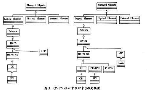 光虚拟专用网络管理实现方案（图三）