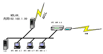 VPN:高性价比实现分部与总部互联（图二）