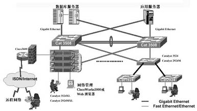 联想-Cisco医疗卫生行业解决方案（图一）