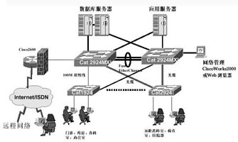 联想-Cisco医疗卫生行业解决方案（图二）