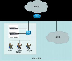 全面的IP地址管理方案推荐