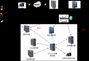 全面的IP地址管理方案推荐（图二）