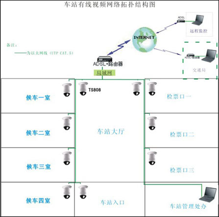 香港天视通topsee车站侯车室流媒体视频方案（图二）