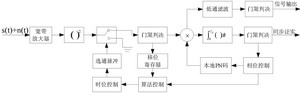 一种结构简单UWB接收机的设计与实现（图一）