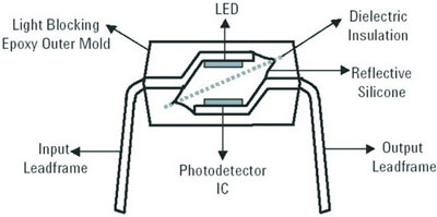 堆叠式LED结构实现紧凑型多通道光学耦合器（图二）