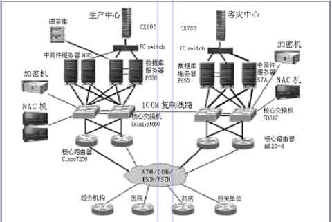 青岛社保安全系统建设方案