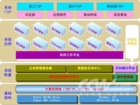 新中大urp软件i6系统新云电子应用案例_解决方