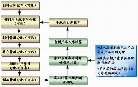 金蝶K\/3生产制造管理解决方案风神轮胎案例