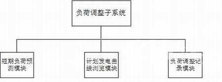 四川省电力市场软件系统概要设计_解决方案_