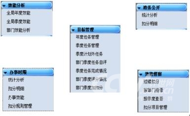 京华网络构建广东省地方税务局效能监察系统_