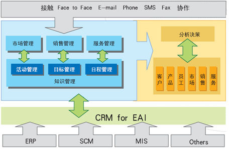 北京联想利泰基金行业客户关系管理系统_解决