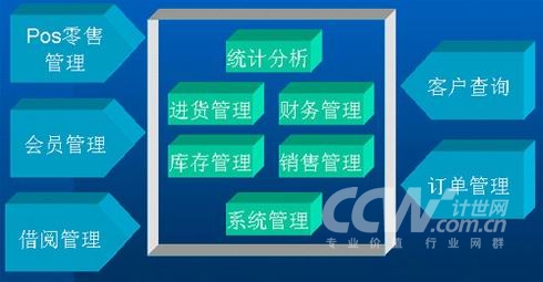 北京汇智创新图书营销管理系统解决方案_解决