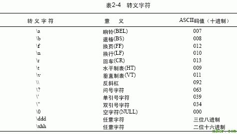 C语言字符型数据_软件测试_领测软件测试网_