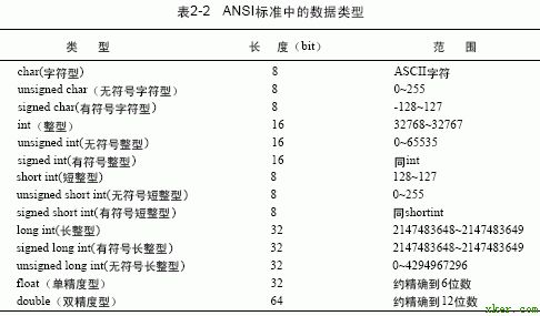 c语言的数据类型_.net_领测软件测试网