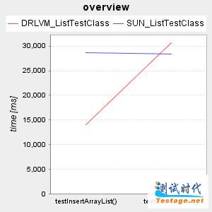 认识 p-unit : 一款开源的性能测试工具