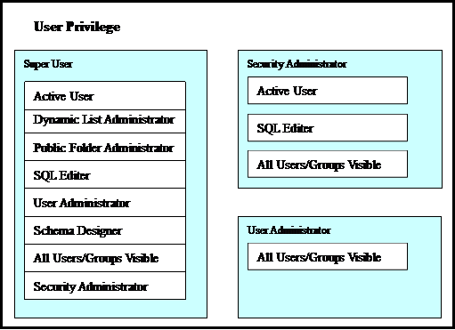 各特权间的连带关系